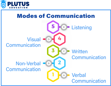 Modes of Communication