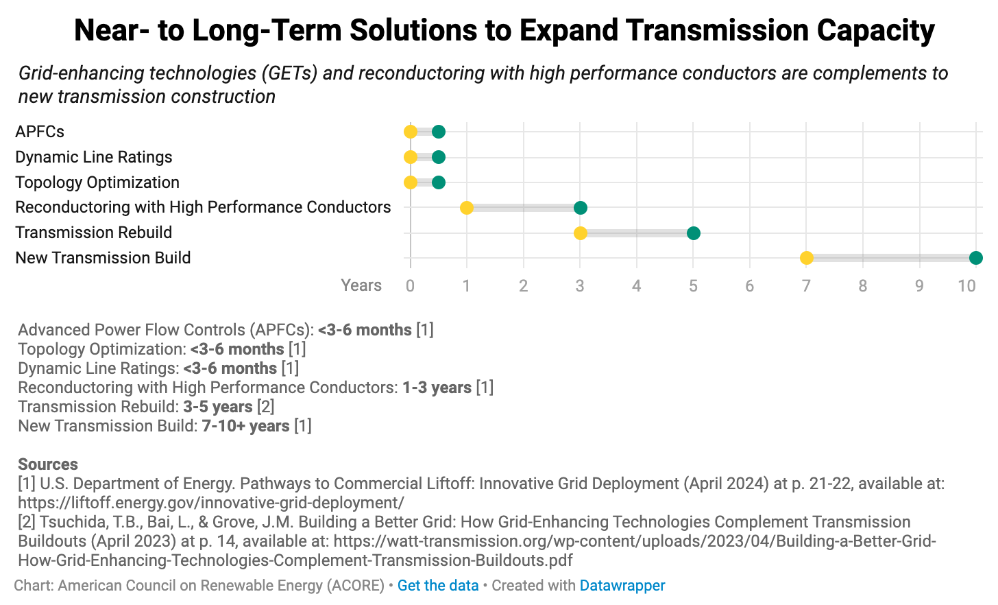 A screenshot of a graph

Description automatically generated