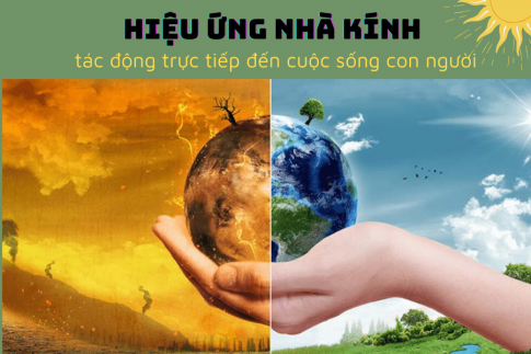 CHỦ ĐỀ 7. BẢO VỆ MÔI TRƯỜNG VÀ DANH LAM THẮNG CẢNH