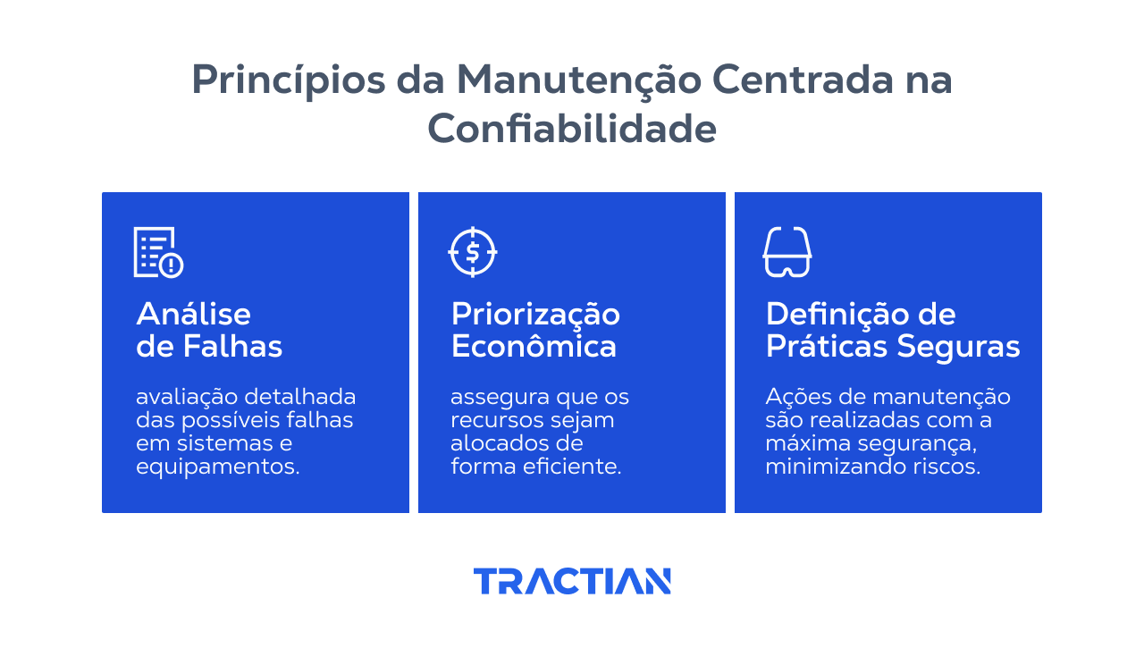 Vantagens do monitoramento de energia elétrica