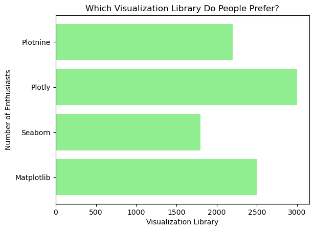 Python Bar Plot: Master Basic and More Advanced Techniques | DataCamp