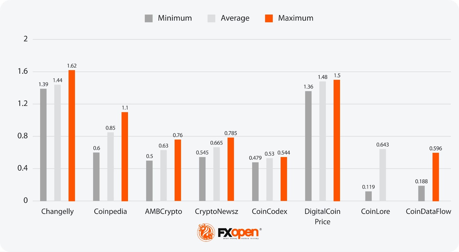 Analytical Tron Price Forecasts in 2024, 2025–2030 and Beyond
