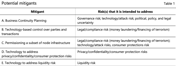 BIS Weighs In on Banks Engaging with Permissionless Blockchains
