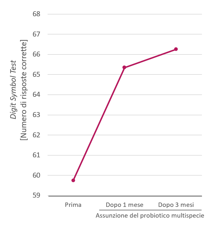 A graph with a line

Description automatically generated