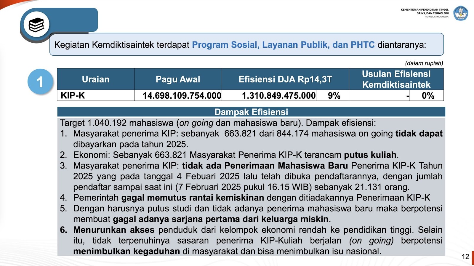 Sumber: Rekonstruksi Anggaran TA 2025 - Raker Komisi X DPR RI 2025