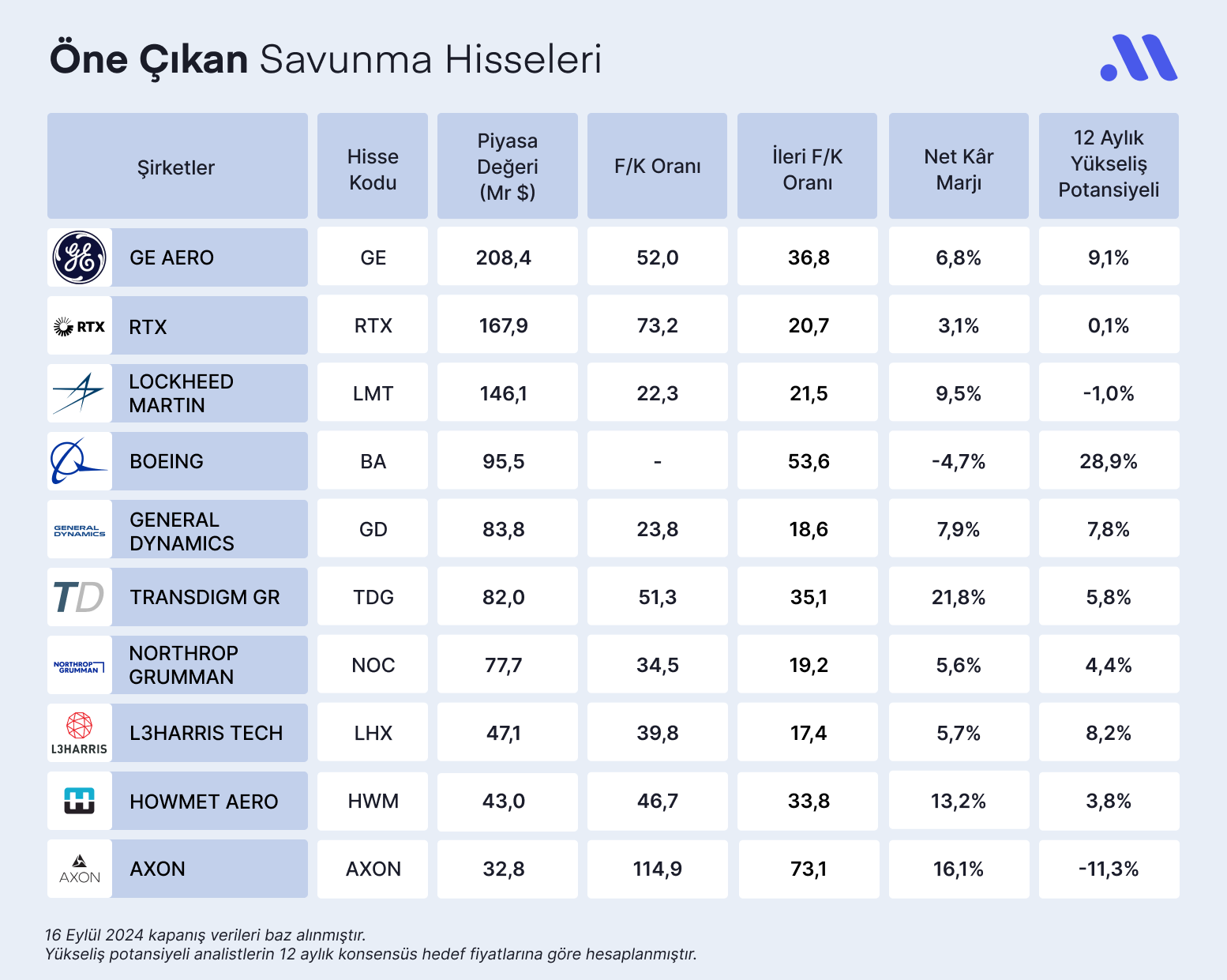 Portföyünde savunma hisselerine yer vermeli misin?