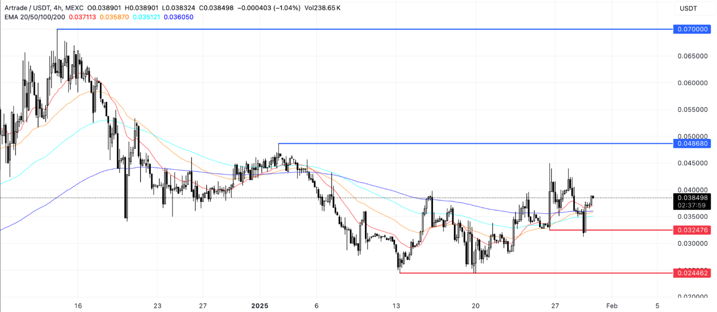 Artrade (ATR)