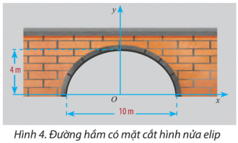 BÀI 2. VẼ BA ĐƯỜNG CONIC BẰNG PHẦN MỀM GEOGEBRA