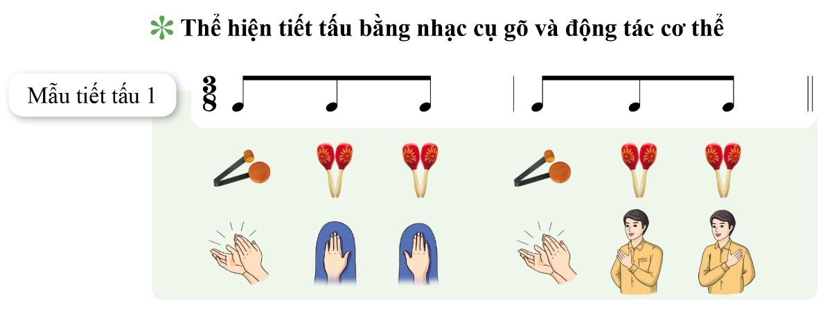 HOẠT ĐỘNG HÌNH THÀNH KIẾN THỨC