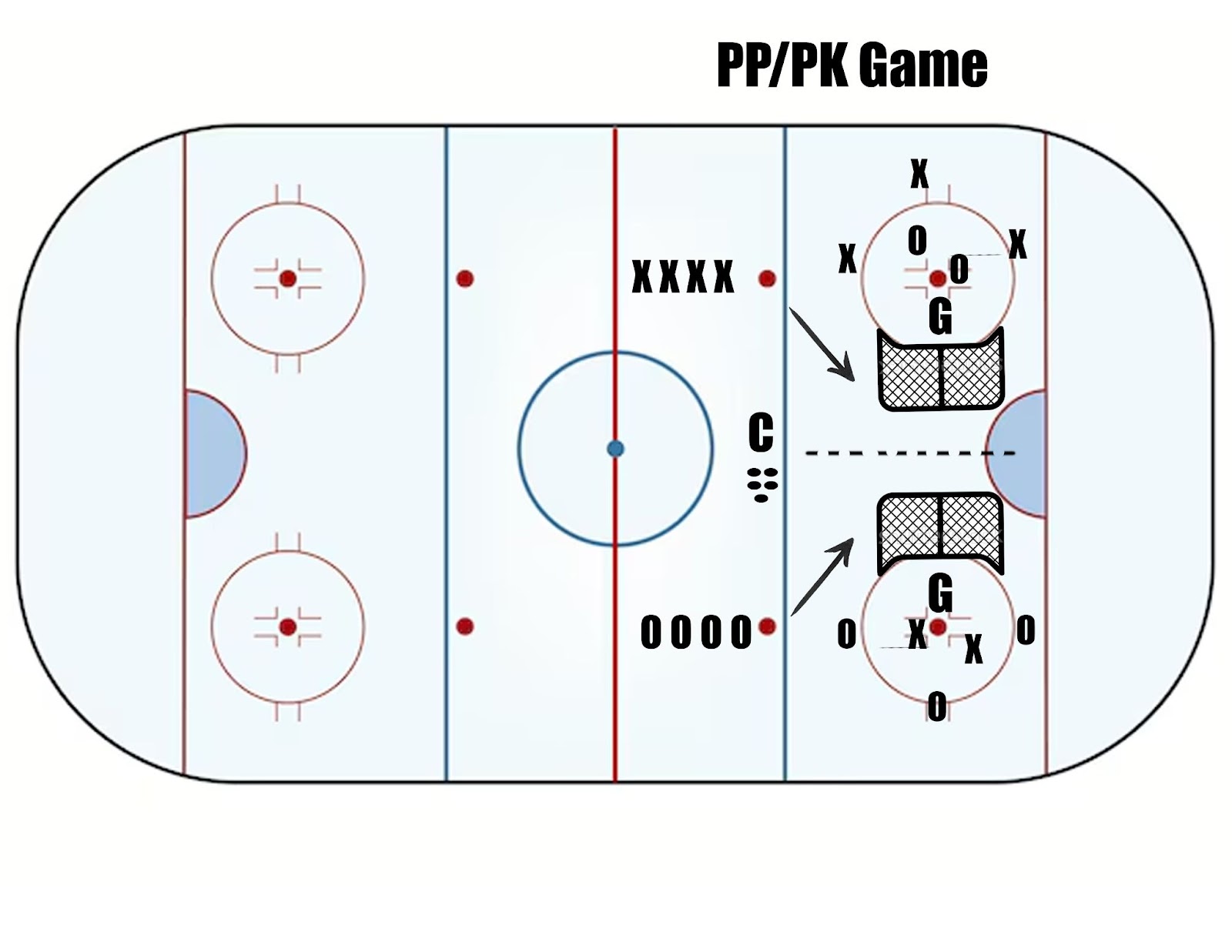 Trimble's Drill of the Week - The Hockey Focus