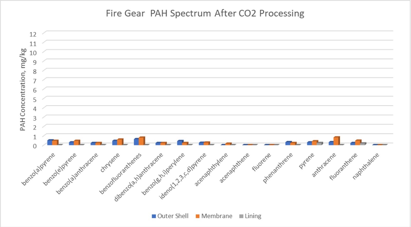 Chart, waterfall chart

Description automatically generated