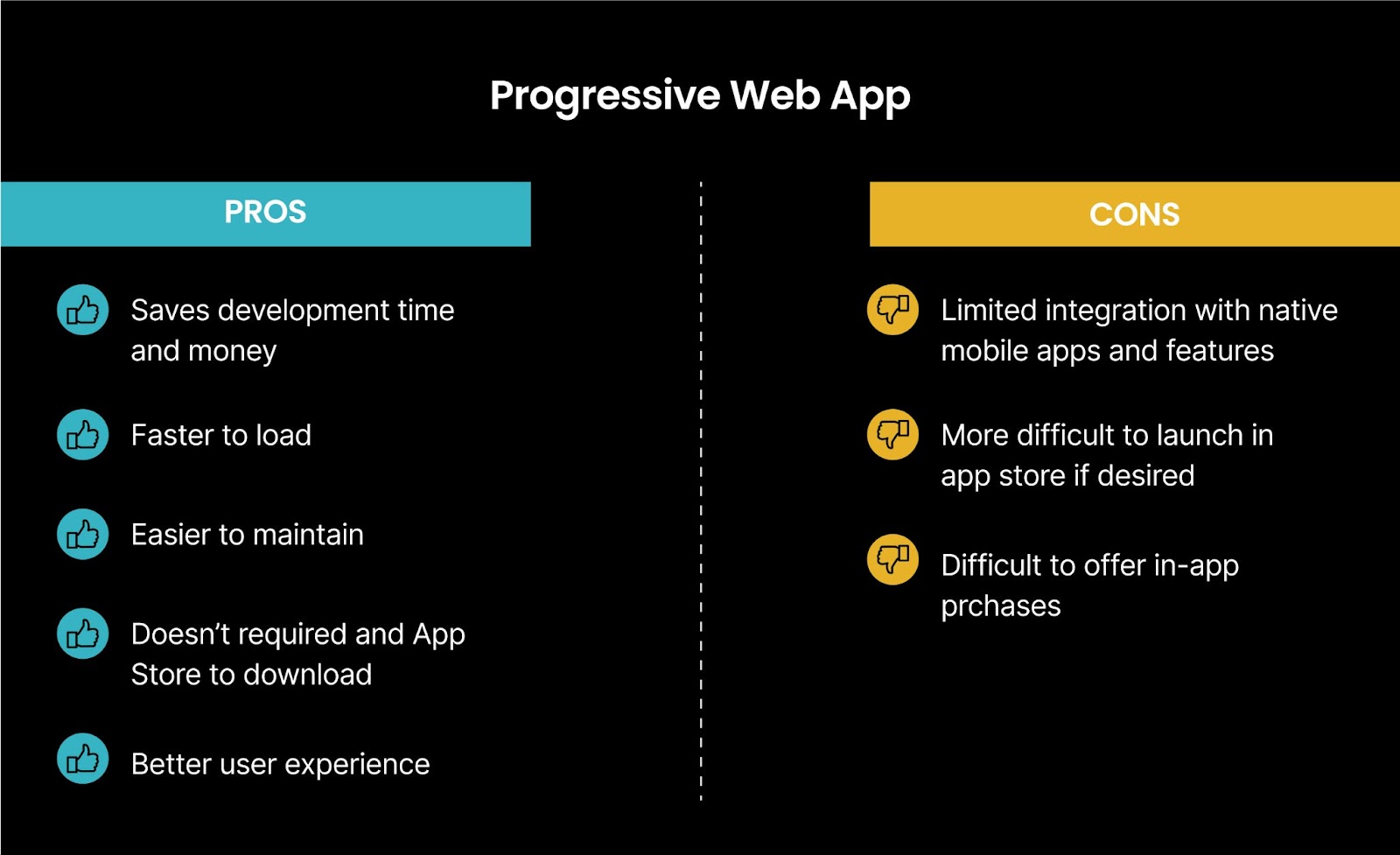 Progressive Web App