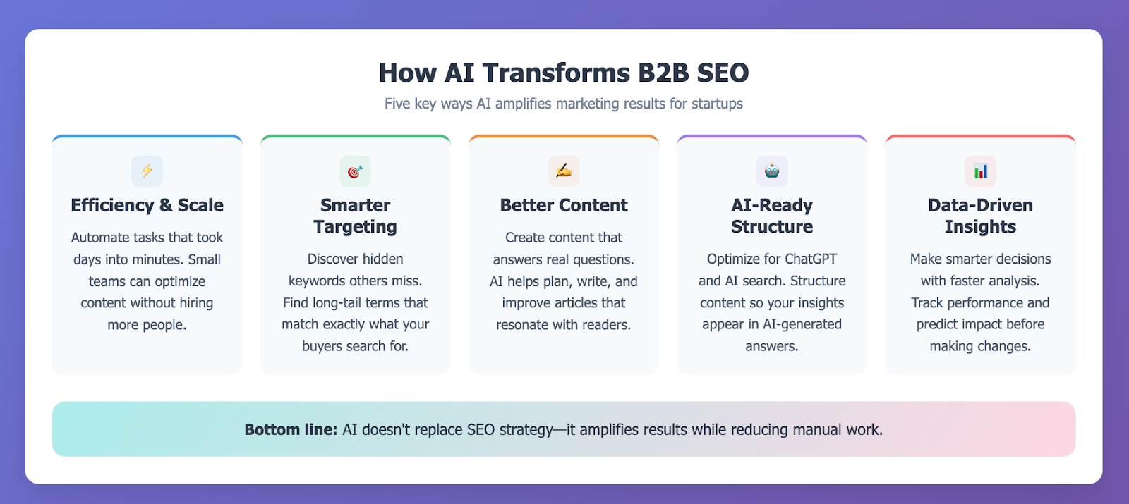 A table chart showing how AI transforms B2B SEO