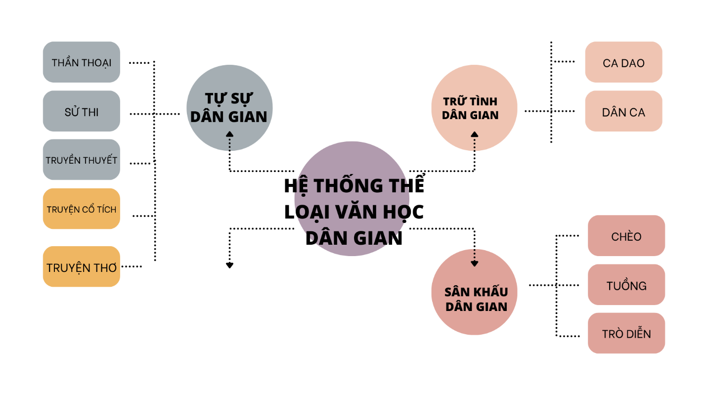 II. TỔNG KẾT TIẾNG VIỆT