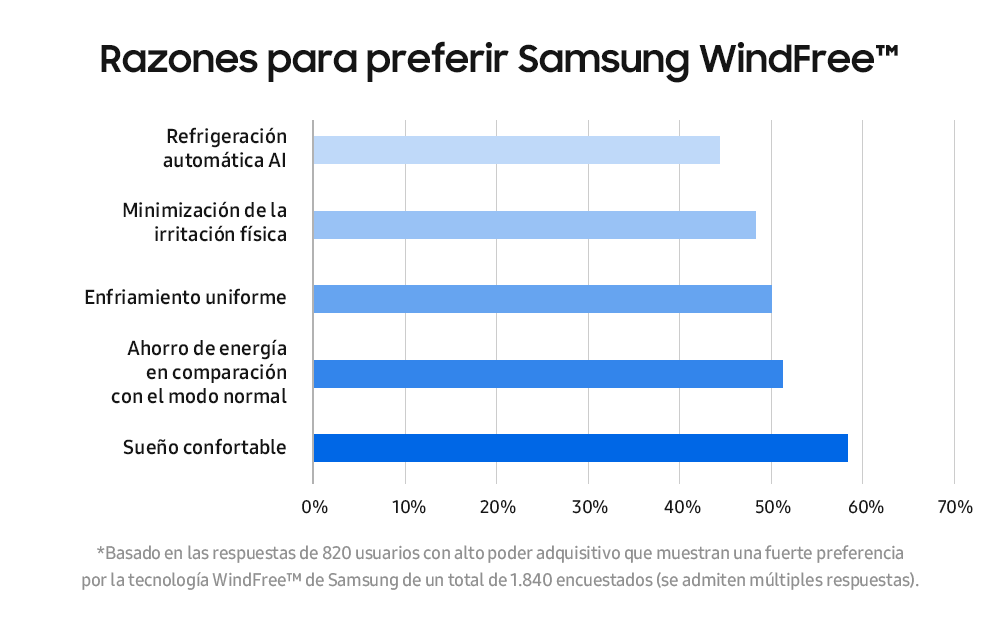 Gráfico, Gráfico de barras

Descrição gerada automaticamente