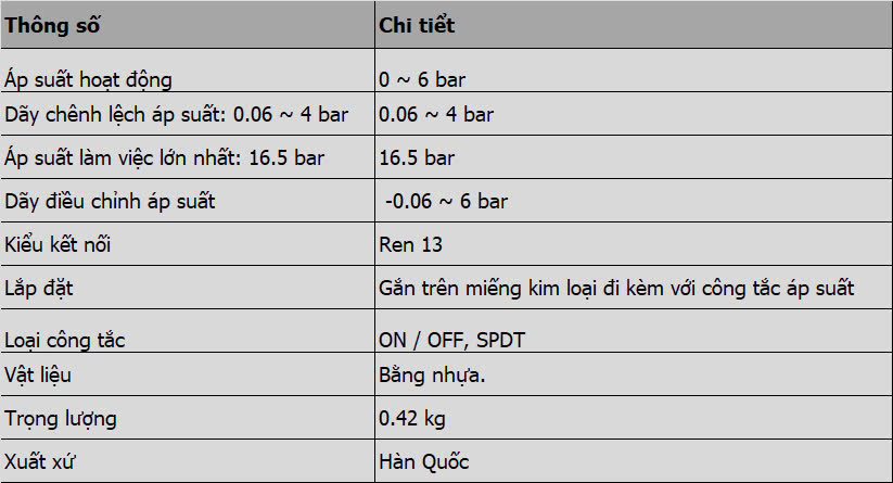 Thông số kỹ thuật HS206 Autonics
