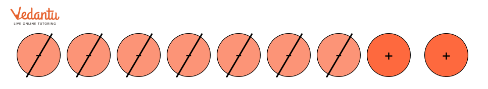 Differences using tokens