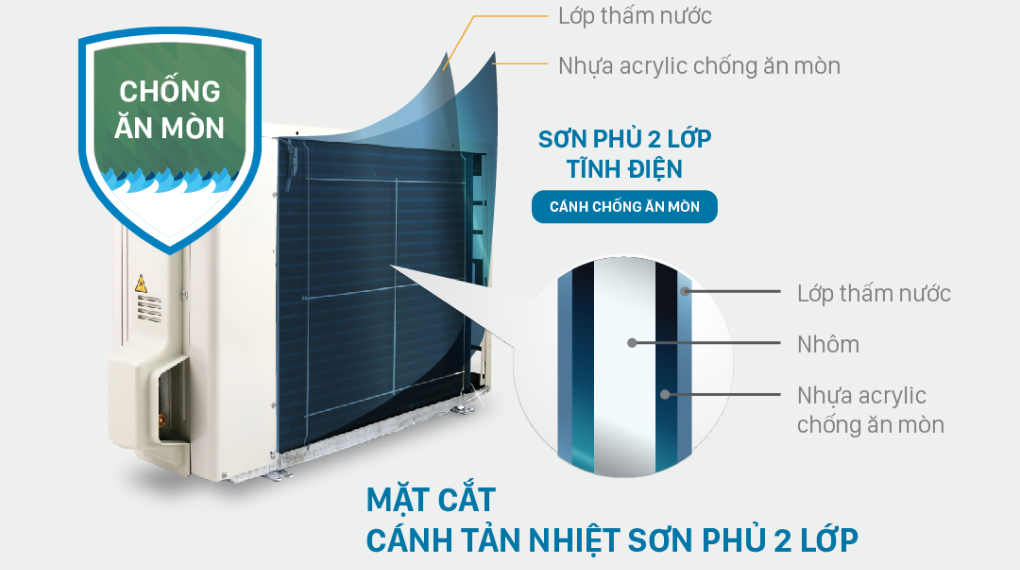 Máy lạnh Daikin Inverter 2 HP FTKF50XVMV - Dàn nóng