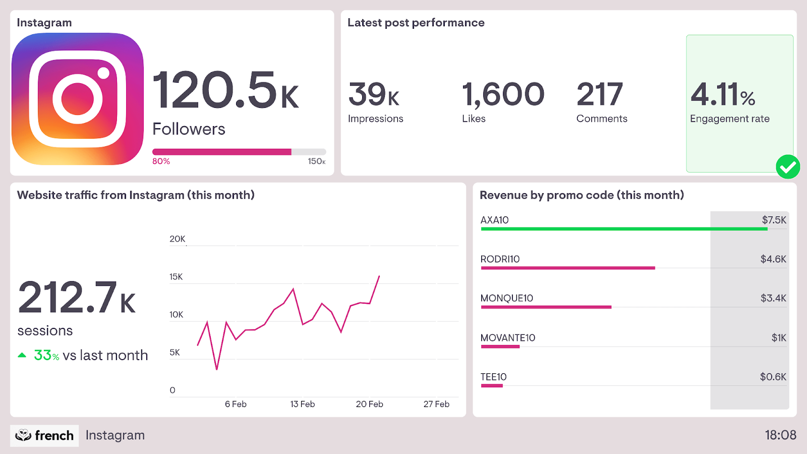 Social Media Marketing Metrics Image