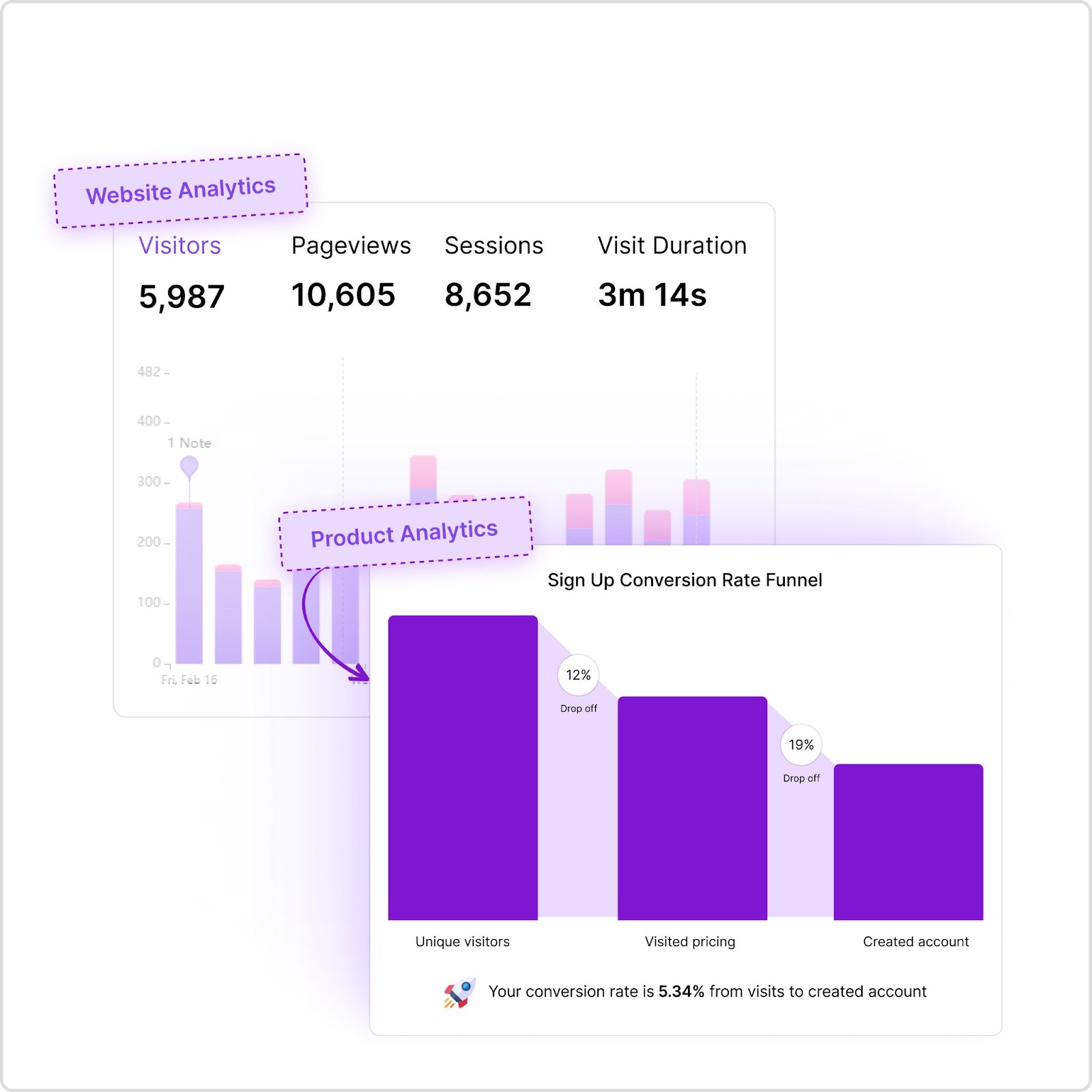 Usernaven - website and product analytics tool