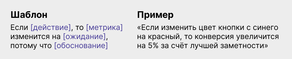 Как придумать и проверить гипотезу в маркетинге