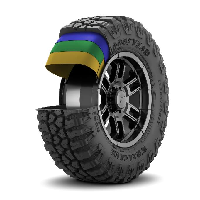 A tire with a rainbow flag on it

Description automatically generated