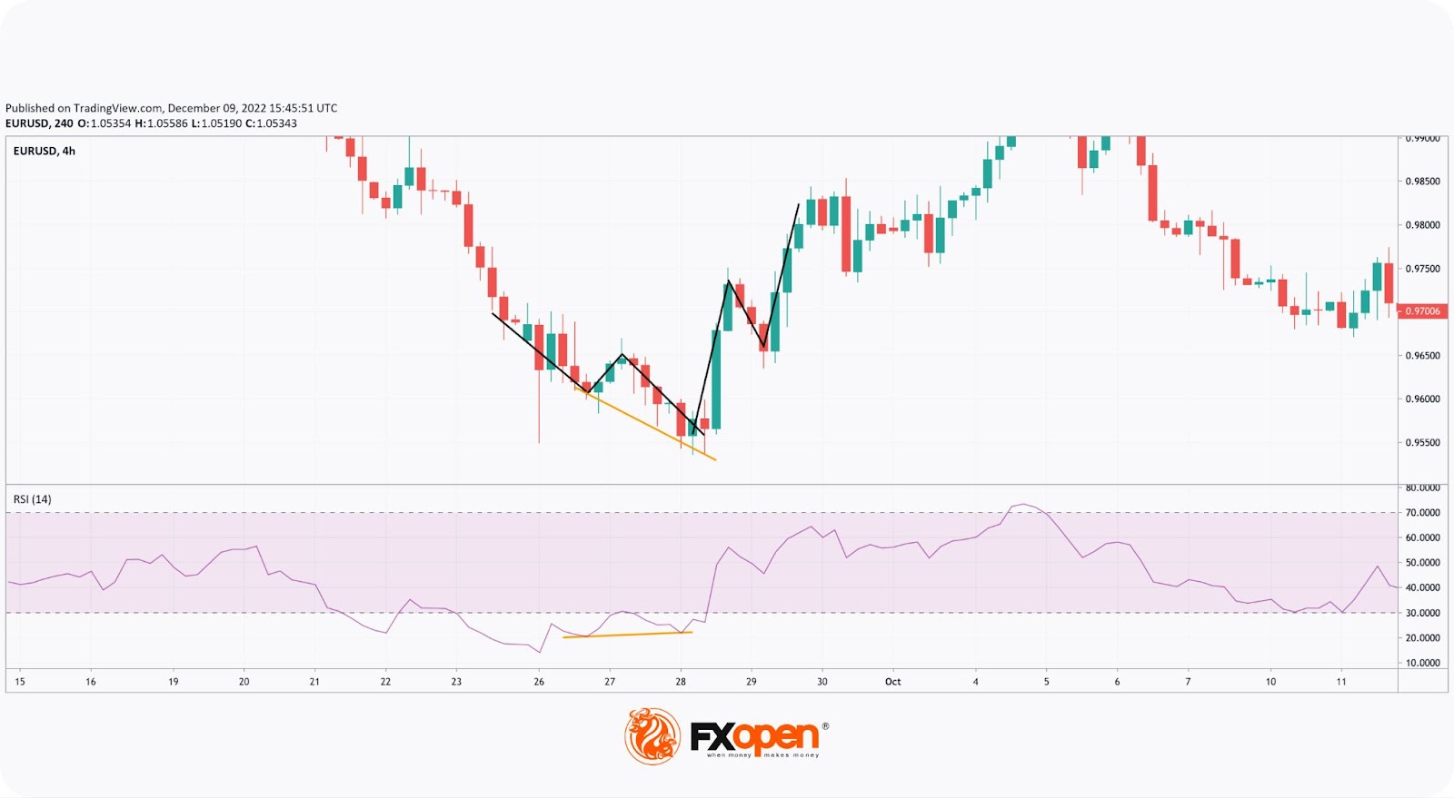 The Quasimodo Pattern: Meaning and Trading Rules