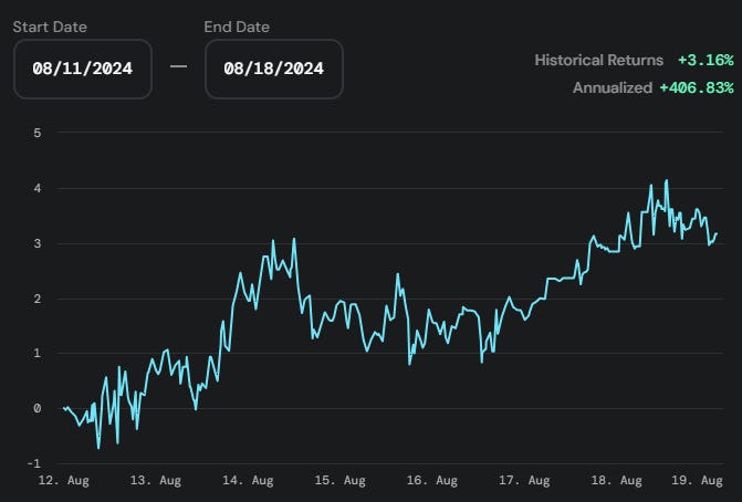 opyn crab strategy historical returns annualized 