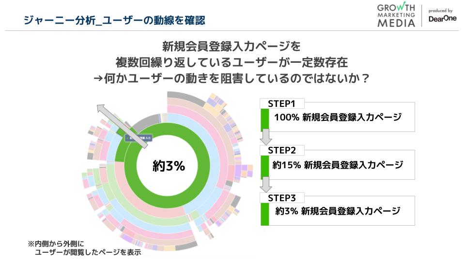 Contenuaquare_ジャーニー分析