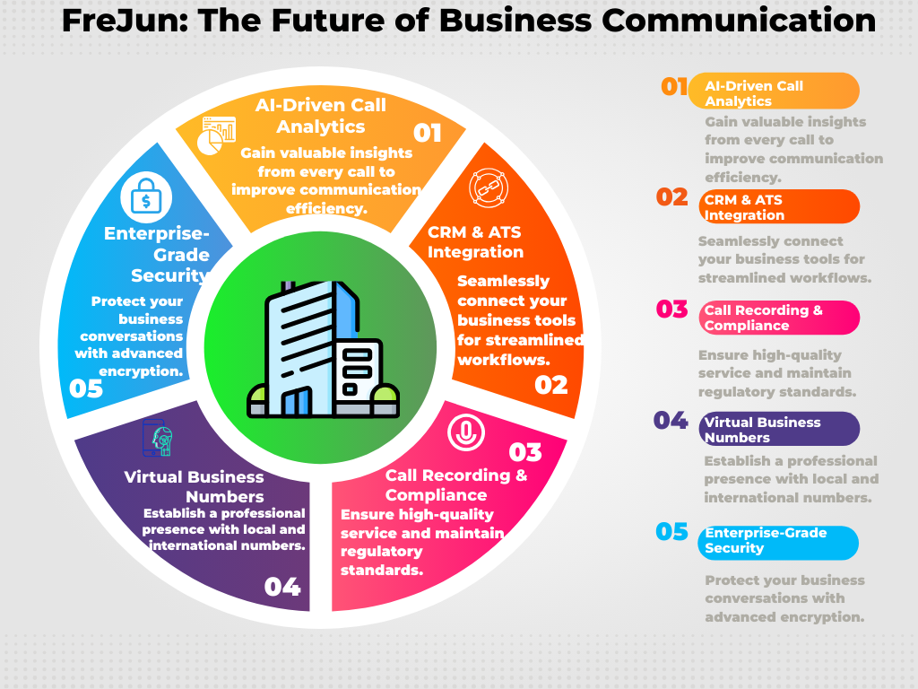 Business Communication