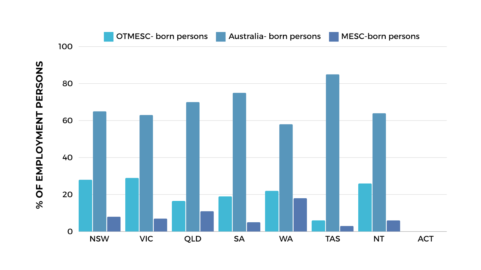 Australian Job Market