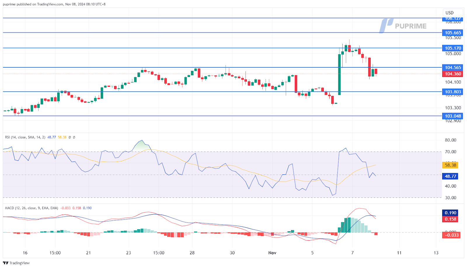 DXY 08112024