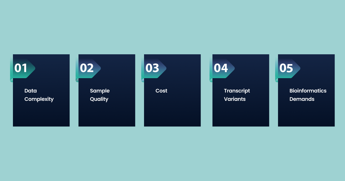 Challenges and Limitations of Transcriptome Profiling