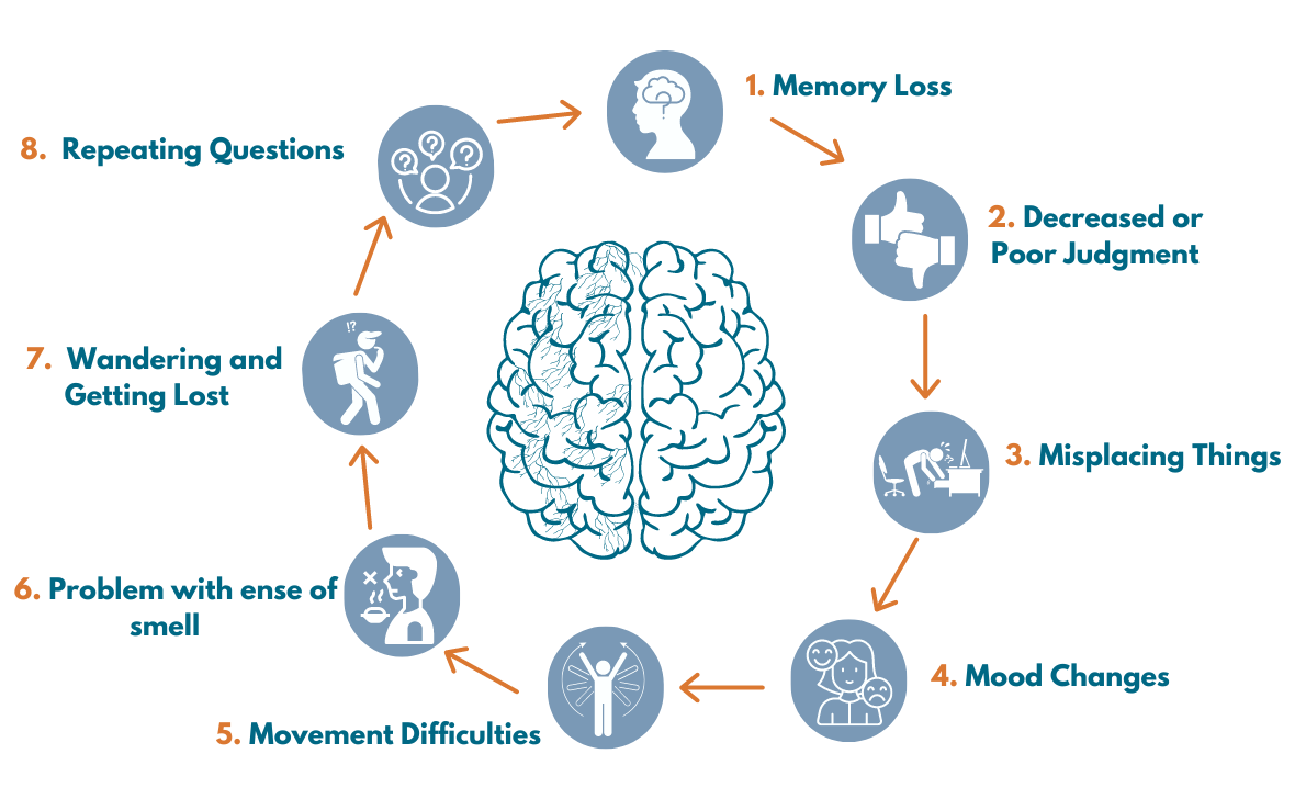 Alzheimer day