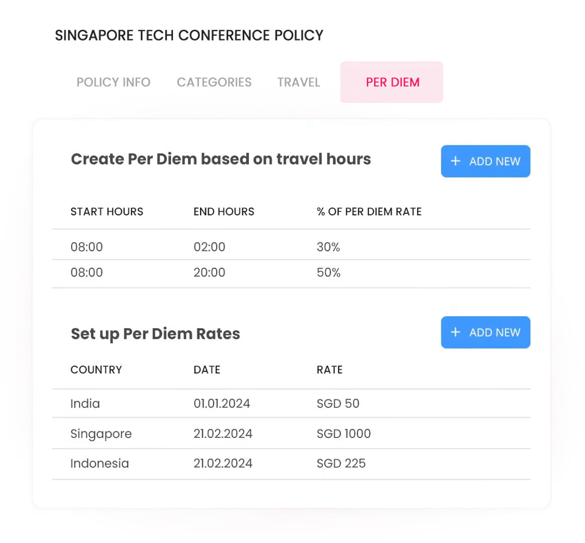 create expense limits for automated expense reporting