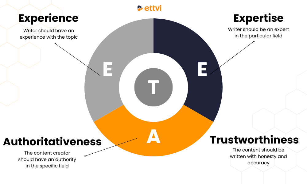 eeat-google-experience-expertise-authoritativeness-trustworthiness