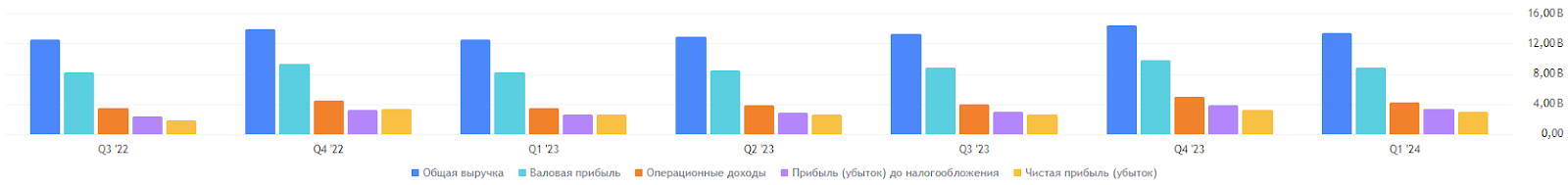 Стремительный рост Oracle может закрепить на Уолл-стрит следующего фаворита ИИ