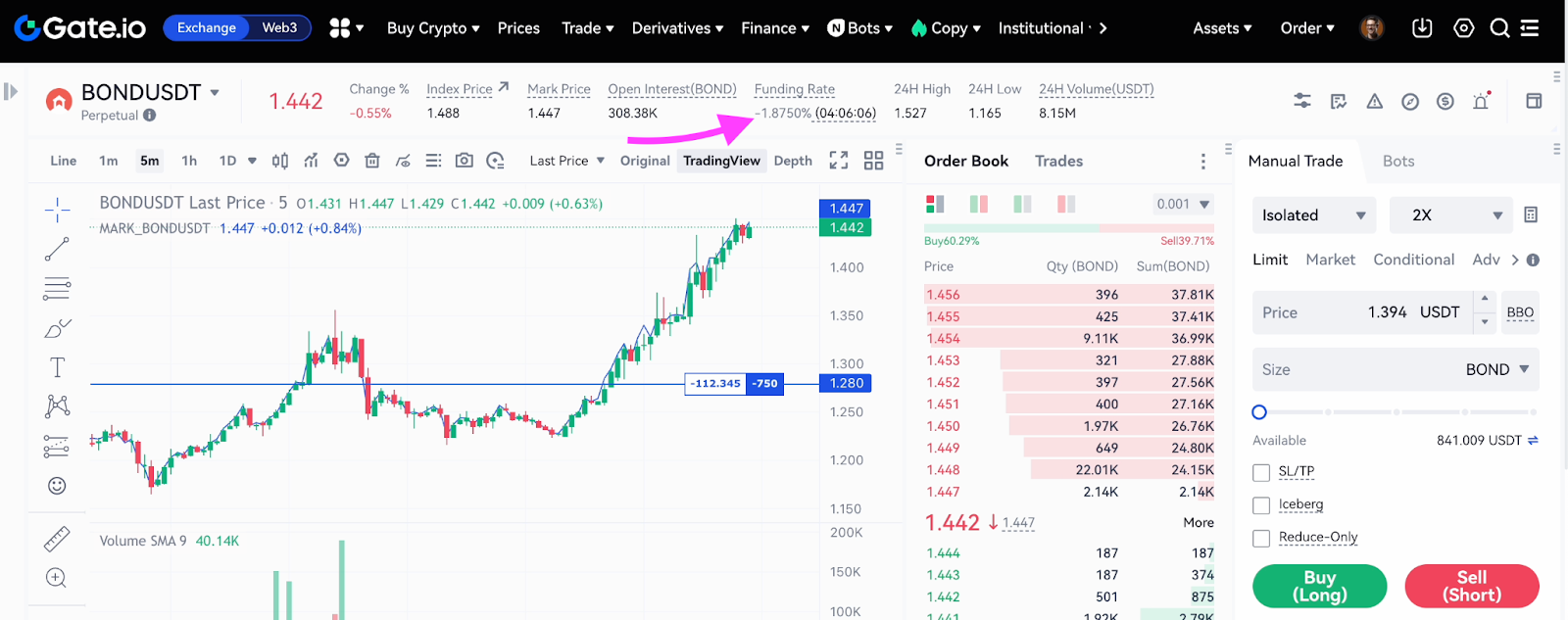 What is crypto Funding Rate? | Funding Rate Crypto Arbitrage Strategy