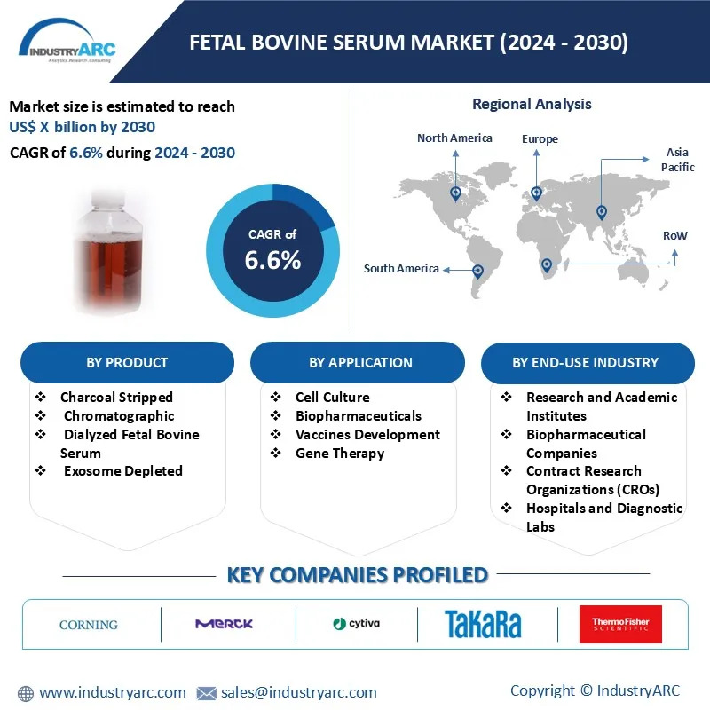 Fetal Bovine Serum Market