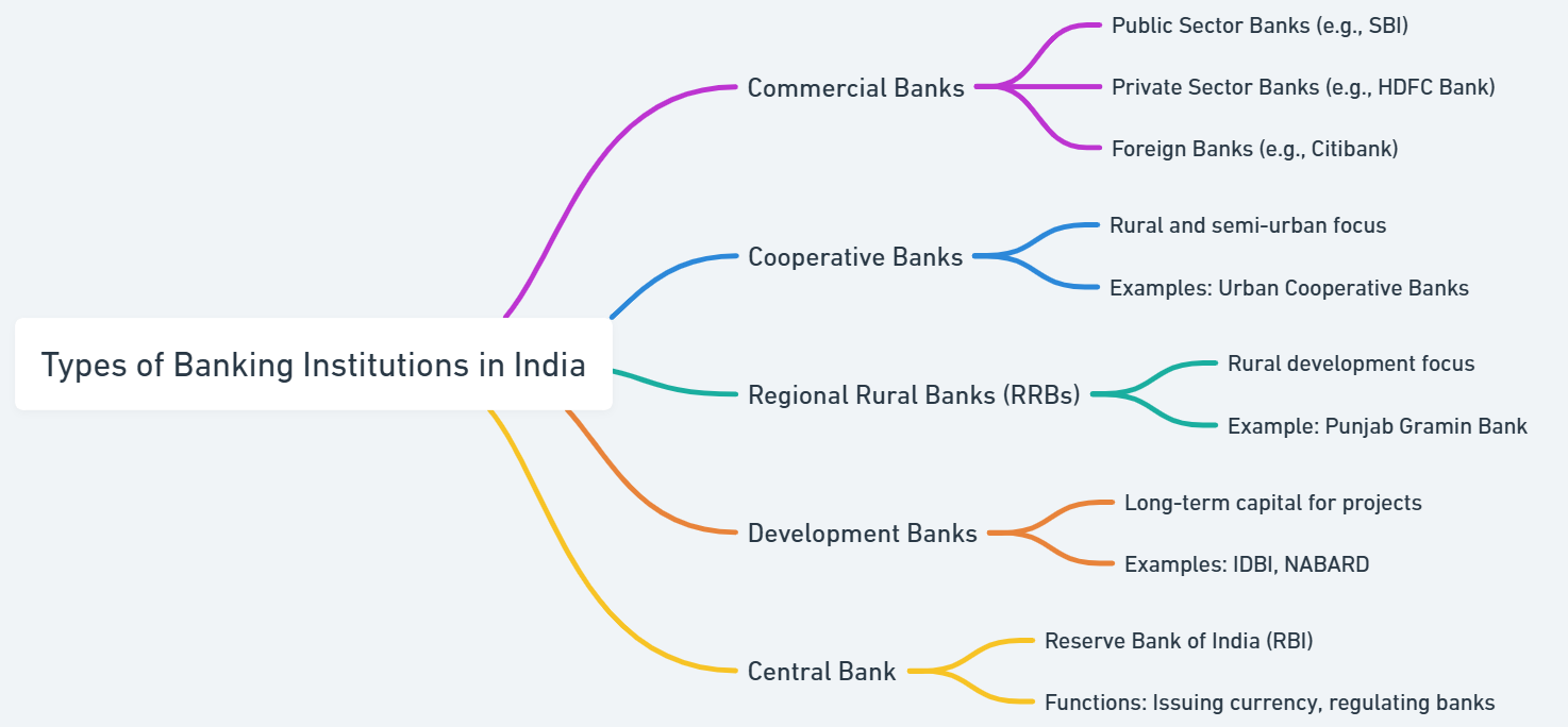 banking institutions