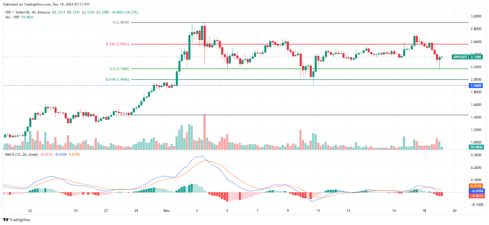 XRP Set for 2025 Surge as Real-World Utility and Institutional Confidence Rise