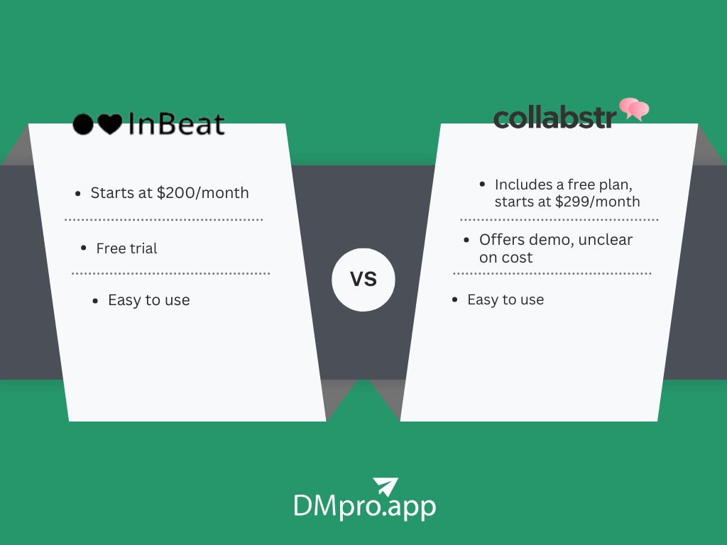 A comparison between InBeat and Collabstr