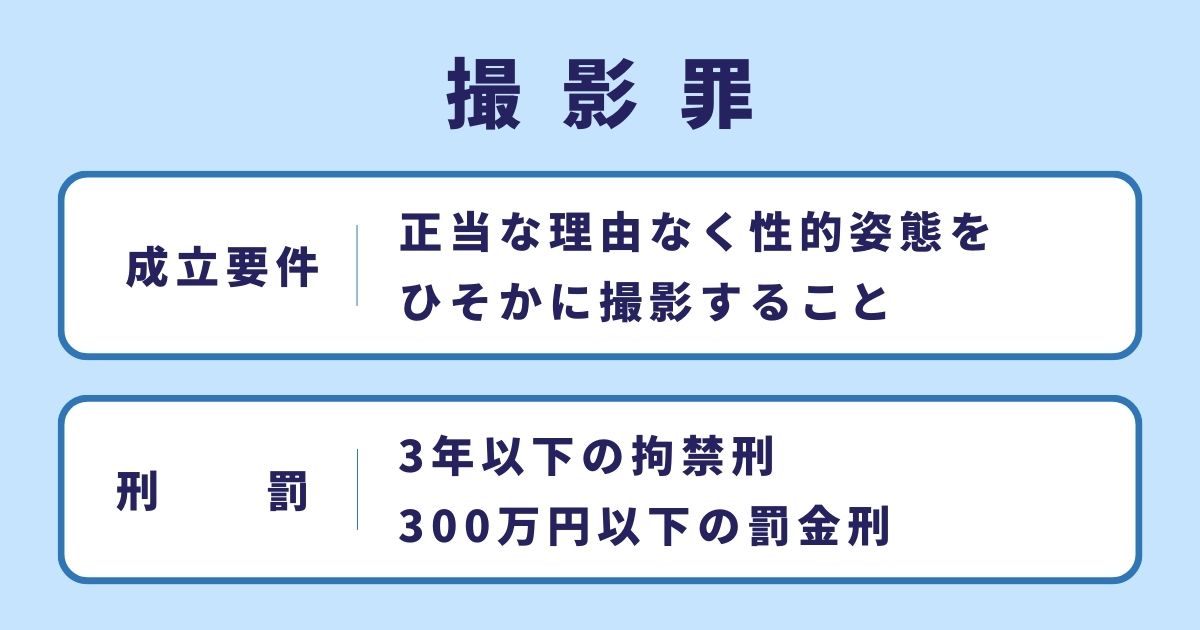 撮影罪の成立要件と刑罰