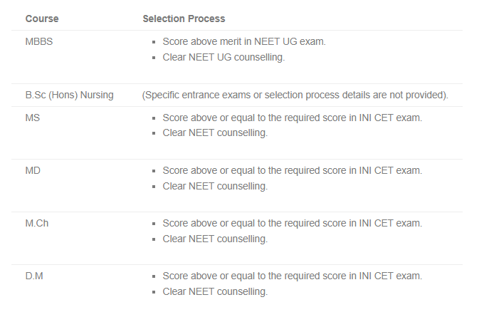 AIIMS Patna Selection Process