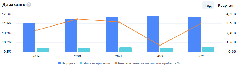 3 причины прямо сейчас купить акции Domino's Pizza, выросшие после IPO в 150 раз