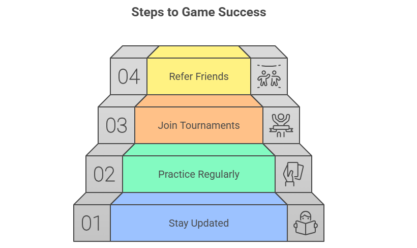 kheloyar step to success