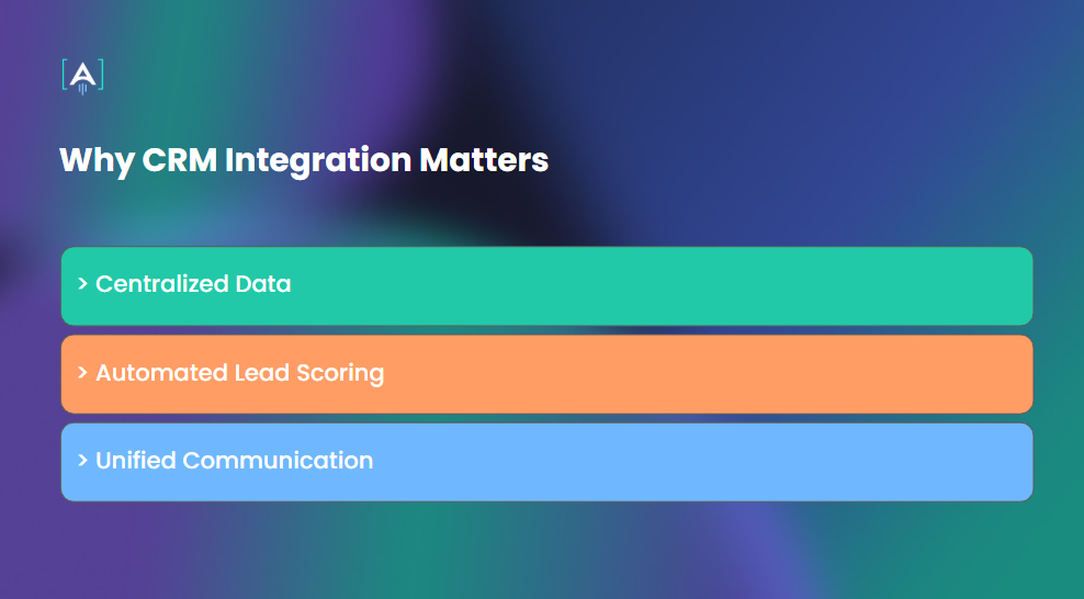 CRM Integration