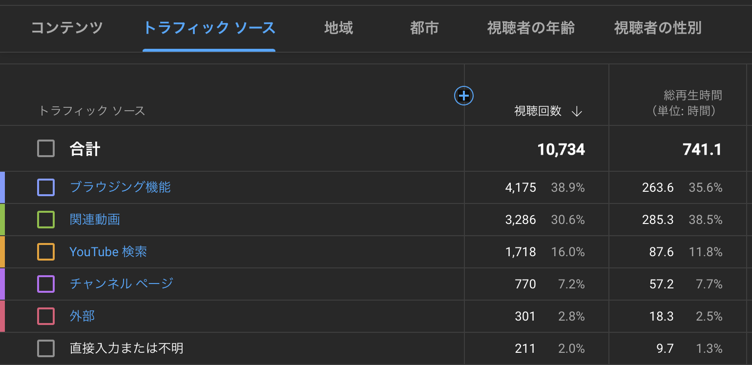 4、検索キーワードを入れて検索の視聴回数を高める