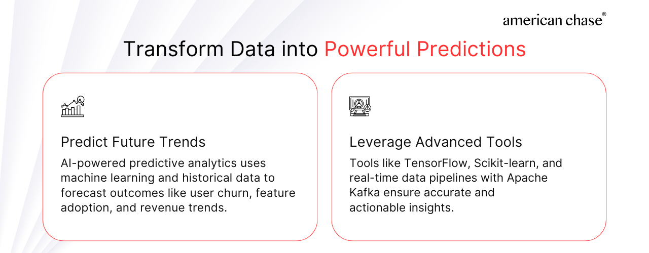 Transform your Data into Powerful Predictions