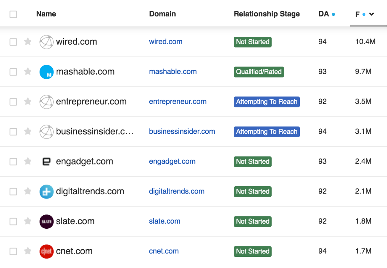 Screenshot of PR relationship management tool Buzzstream